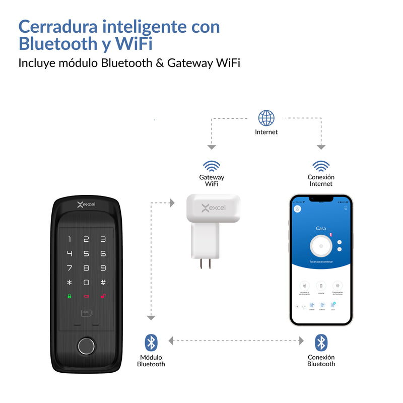 Cerradura inteligente Excel SD400 con conectividad Bluetooth y WiFi. Gateway WiFi.